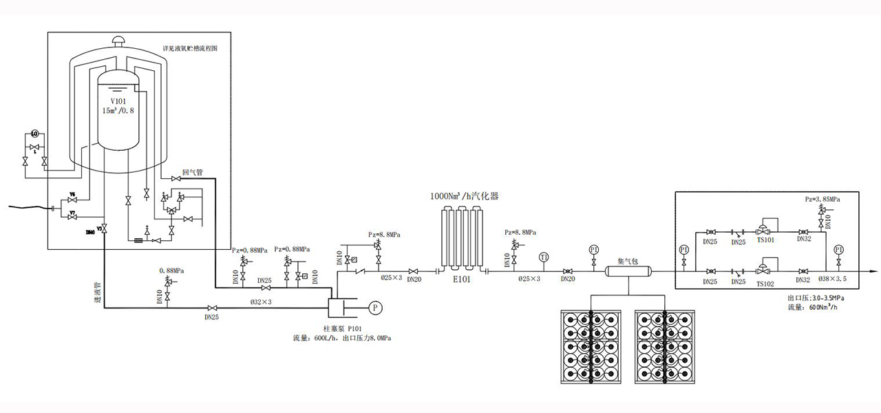 600 方 液氮流程图.jpg