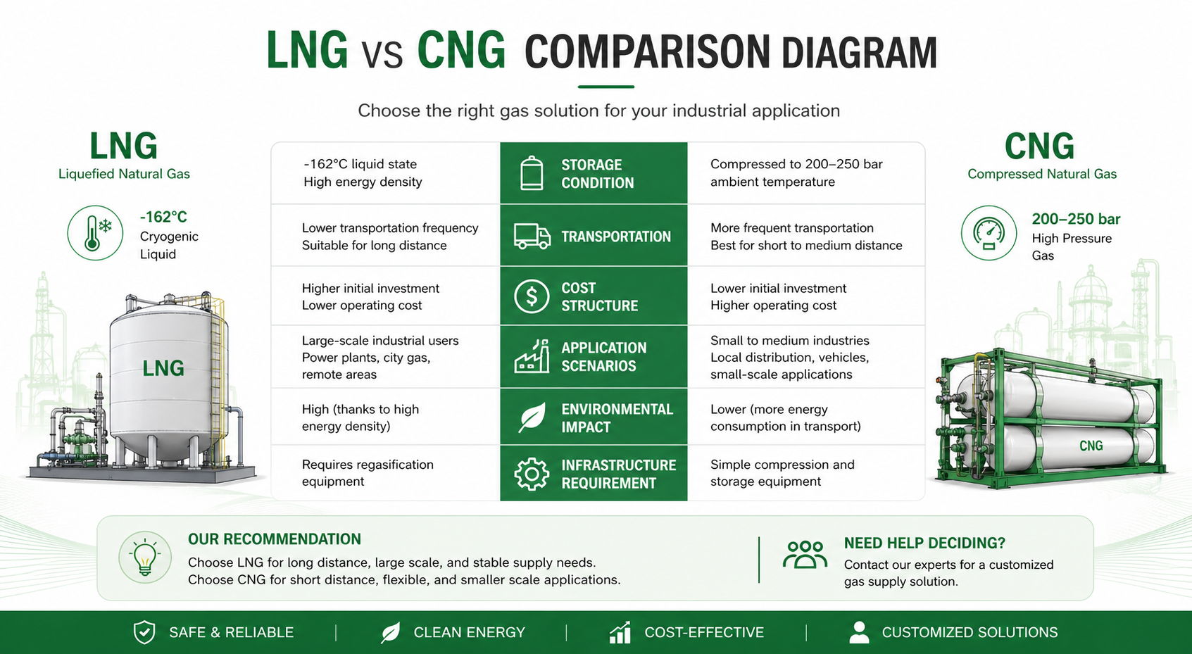 LNG vs CNG comparison diagram.png